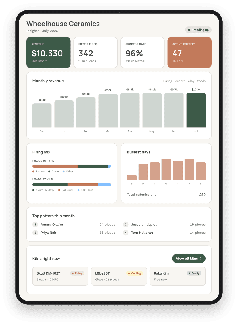 MudBuddy studio insights, showing revenue, pieces fired, and kilns at a glance